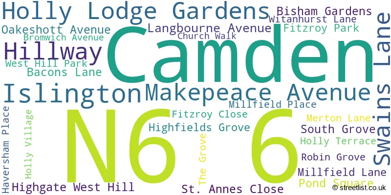 A word cloud for the N6 6 postcode